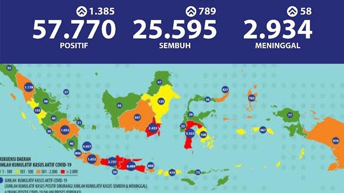 Update Corona Di Indonesia 1 Juli: 57.770 Positif, 25.595 Sembuh, 2.934 Meninggal