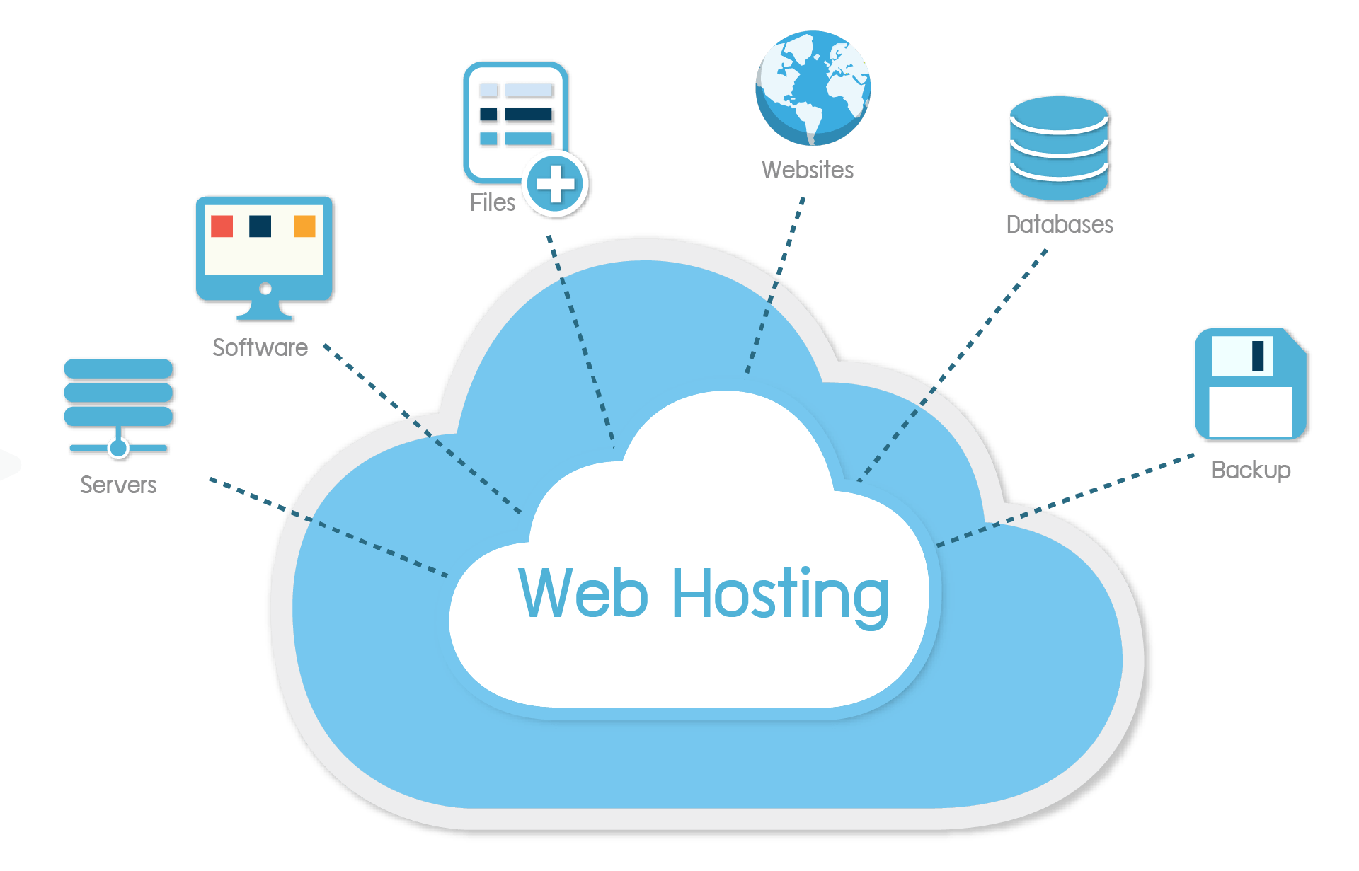 daftar web hosting gratis terbaik